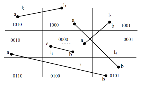 Various cases of cohen sutherland line clippings - algorithm, Computer